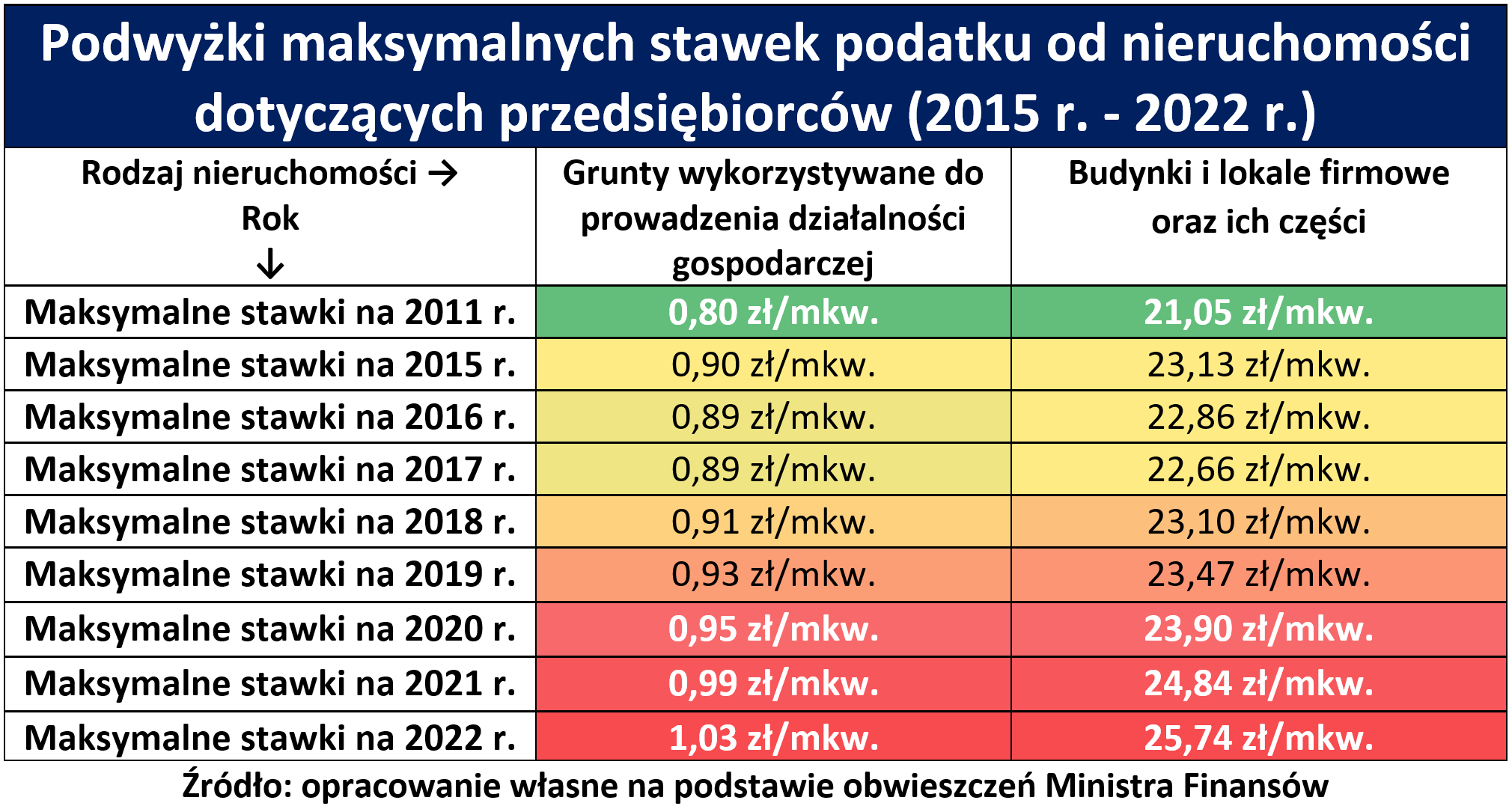 Podatek od nieruchomości 4FS 2022 tab.1